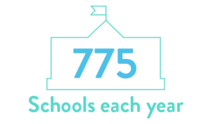 775 schools works with us each year.