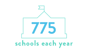 775 schools work with YF each year