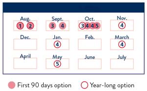 Onboarding Series Sample Schedule